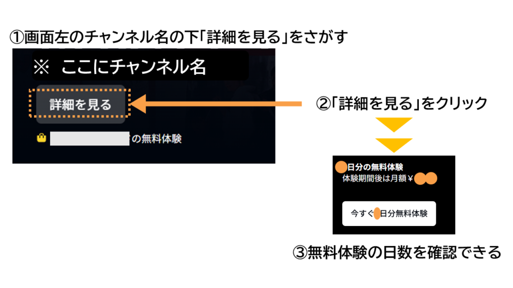 プライムビデオ チャンネル 無料体験の確認