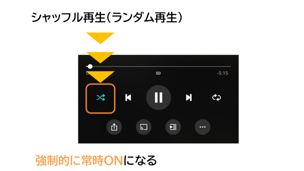 Amazon Music シャッフル再生とは